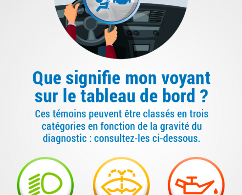 Application Delko&Moi - Explicatif Voyants